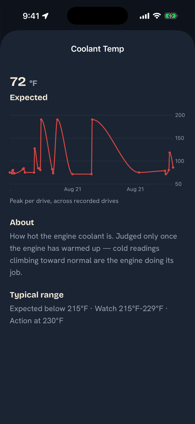 Coolant temperature history chart with a plain-English explanation and typical range